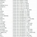 사이(42)Hotel 이미지