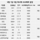 (주)동아텔레콤 이미지