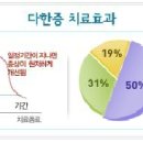 장준혁한의원 이미지