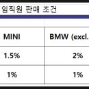 동국건설산업주식회사 이미지