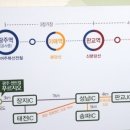 광주센트럴푸르지오 이미지