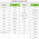 새론메디칼 이미지