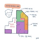 디아페