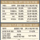 법률사무소비컴 이데일리