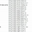 힐탑여관 이미지