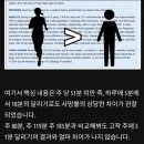 하루에 10분 달리기 효과 이미지