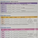 진량4산단 이미지