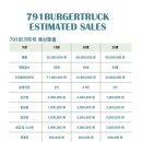 791버거트럭 이미지