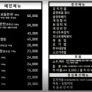 소팔소곱창 동탄반송점 이미지