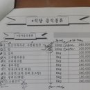 장례식 후기