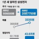 씨제이올리브영(주) 대구중동점 | 2026년 3월 19일(목) 뉴스 브리핑