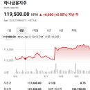에프앤에프글로벌 | 증권사 주가분석 요약 주식시세 코스피 실시간주가 (2025년 4월 8일)-(2)