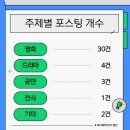 (주) 하루엔터테인먼트 | 피드메이커2기 엔터테인먼트 분야 결산 및 활동 후기