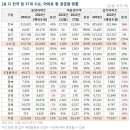 전국 아파트 매매가격 9년 만 하락 전환...세종시 하락폭 ‘최대’ 이미지