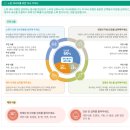 큐독 | 밸런스랩큐모발검사 모발검사후기