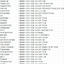 클럽에이스골프존 이미지