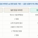아름다운옵티마약국 네이버블로그
