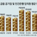 그냥 심심해서요. (24593) ‘찬밥’ 된 금융 공기업 이미지