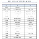 한국시리즈 출장자 중 프리미어12 소집 인원 명단 + 프리미어12 일정 이미지