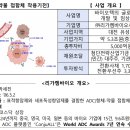 퀀텀바이오 | 대주주 오리온과 정부가 동시에 베팅했다! 리가켐바이오 5,000억 원 대규모 자금 조달과 주가상승...