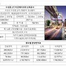 수성미르약국 이미지