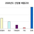 산호동232 이미지