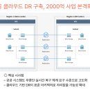 new AI야, 놀자(인공지능 & ChatGPT) | [3월24일]2000억 클라우드 DR 본격화, 시리AI 고도화 본격화(애플·구글 협력)