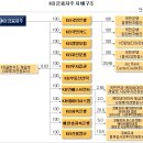 실적 3위 ‘서민곳간’ 임원연봉 최고 ‘딴걸음’ 이미지