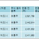 (주)비에스씨