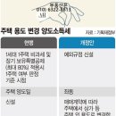 다주택자 양도세 중과 배제 연장… 단독·다가구 거래 늘린다 [세법 시행령 개정안] 이미지