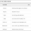 리스포유 이미지