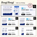 붓기제거 칼륨영양제 &#39;닥터하이365 부기부기&#39; 1년 섭취후기 나트륨배출 효과 (내돈내산 찐애정템)