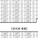 지동산촌마을 | 10월 모의고사 국어 오답 풀이 TOP15-2화