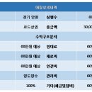 롯데리아안양 이미지