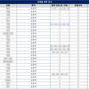 태광고등학교 이미지