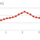 축령산 백련동(추암) 이미지