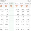 (주)위드건설