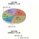온하 이미지