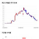 11650-7-27-9 이미지