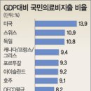 의사가 국민들한테 욕안먹고 의사도 의사답게 사는 방법 이미지