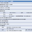 GM휘트니스 이미지