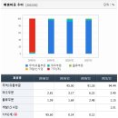 금성국제무역 - 영등포구 | 금성국제무역