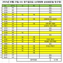 쉐르빌 당구장 이미지