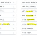노아노마드