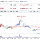 진성티이씨 이미지