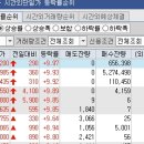 디와이텔레콤 이미지