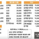 제주밥상 이미지