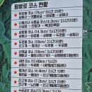 구룡산성九龍山城 | 오대산 소금강 역사탐방 – 1,100년 전 마의태자, 450년 전 율곡, 그리고 오늘 17명이 걸은 길