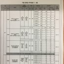 판암동149 이미지