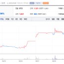 당진모터스자동차공업(주) | 오세훈 관련주 대장주 TOP7 (최신)